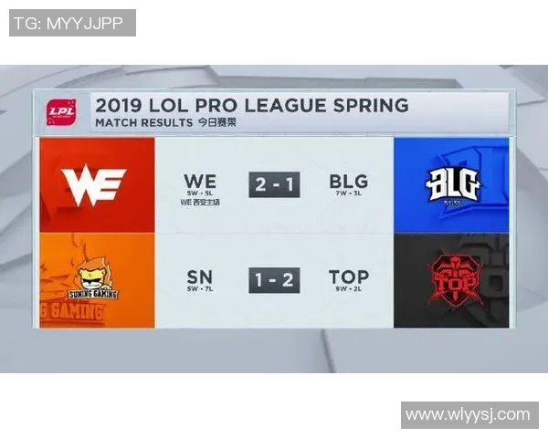 全球总决赛积分榜更新BLG凭借53分稳居第一名 全球总决赛积分榜更新BLG凭借53分稳居第一名