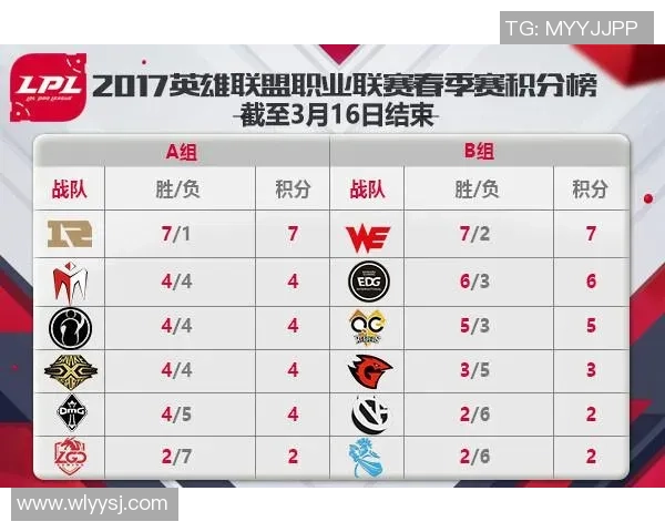 全球总决赛精彩回顾:WE团队协作展现无与伦比的默契与实力 全球总决赛精彩回顾:WE团队协作展现无与伦比的默契与实力